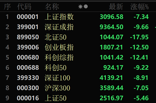 速盈配资 银行股，尾盘异动！