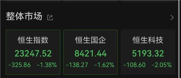 金股宝配资 科技股调整，创新药坚挺，亚太市场整体下跌