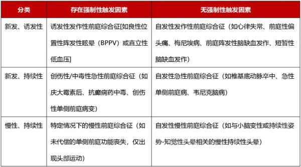胜宇配资 临床遇到急性头晕/眩晕患者怎么办？看完这篇就明白了！